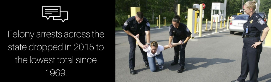 Lowest Arrest Rate Since 1969